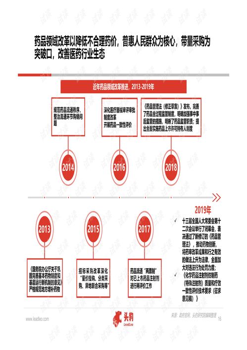 中國(guó)醫(yī)藥研發(fā)外包服務(wù)與軟件外包服務(wù)行業(yè)深度研究報(bào)告（2020年）