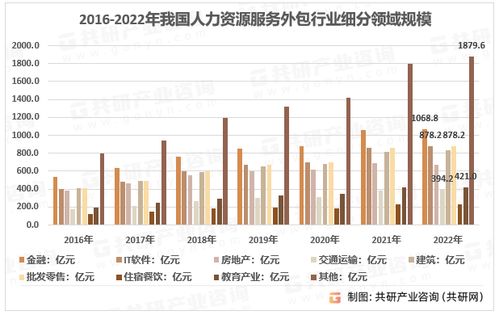 2023年中國(guó)人力資源服務(wù)外包市場(chǎng)洞察 規(guī)模擴(kuò)張、機(jī)構(gòu)增長(zhǎng)與軟件外包服務(wù)崛起