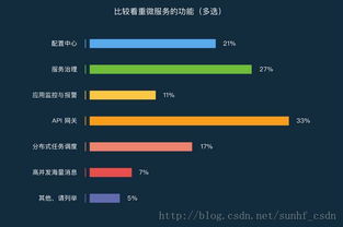 微服務(wù)2017年度報(bào)告解讀 軟件銷(xiāo)售視角下的傳統(tǒng)行業(yè)落地進(jìn)行時(shí)